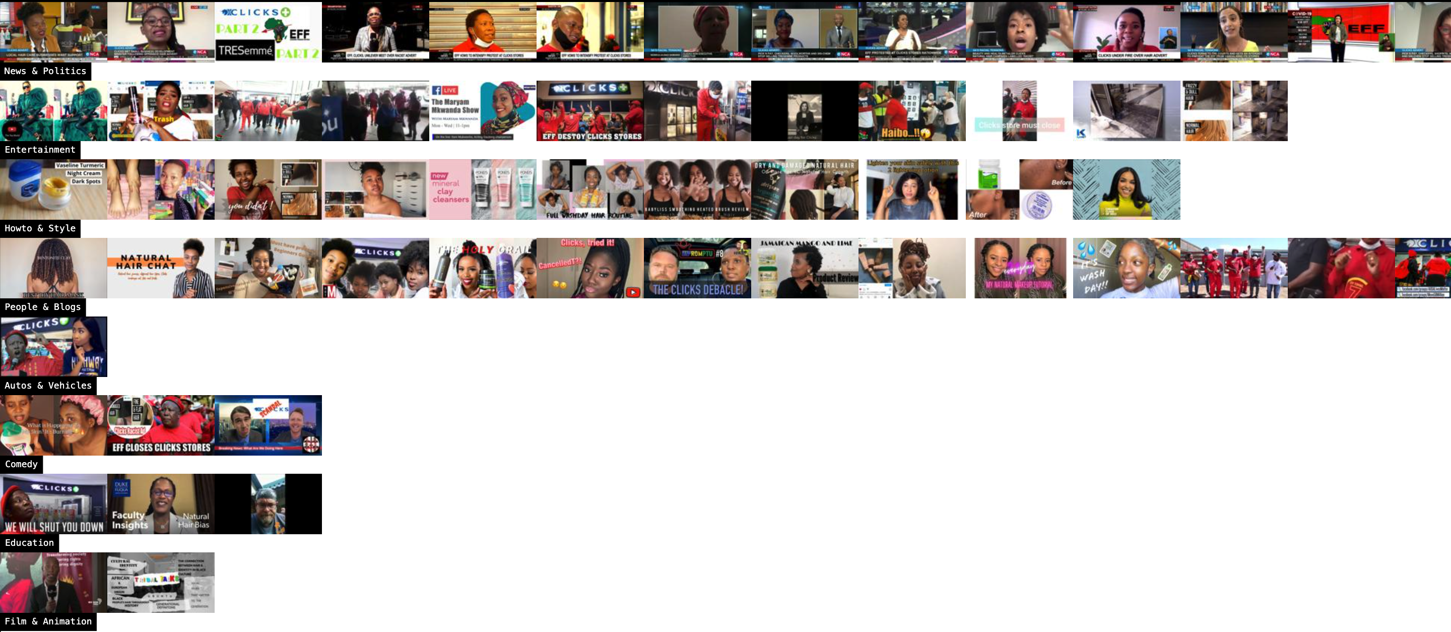 Videos by category